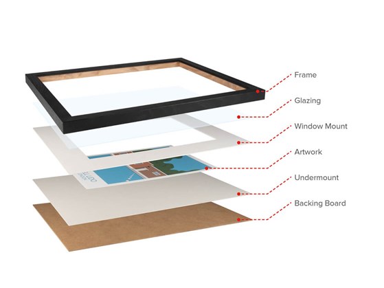 Understand The Anatomy Of A Picture Frame | LION Picture Framing ...